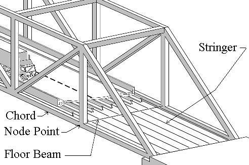 Stringer Beam Bridge - The Best Picture Of Beam